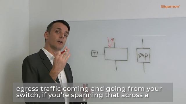 The Benefits of Using Network TAPs Compared to SPAN Ports on a Switch (Subtitles) смотреть онлайн