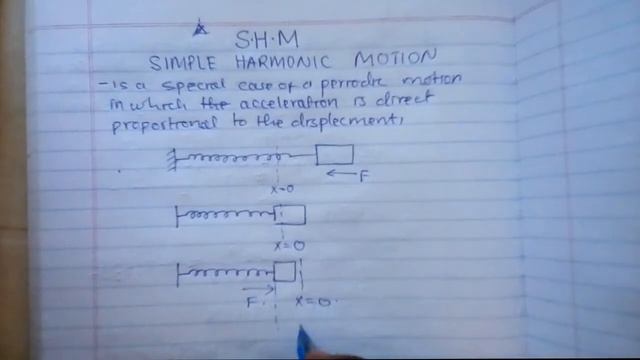 INTRODUCTION TO SIMPLE HARMONIC (SHM) смотреть онлайн