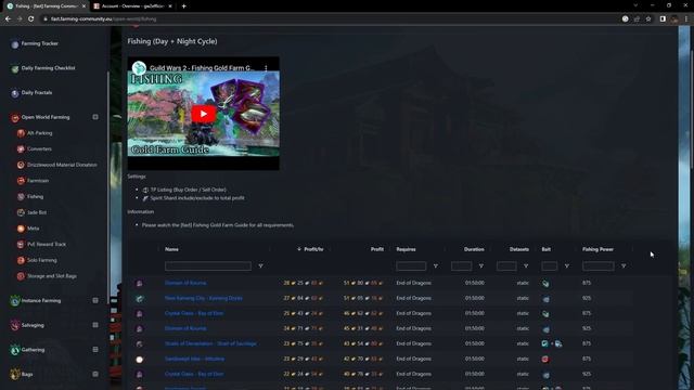 GW2 | What You Should Be Doing to Maximize Your Account! смотреть онлайн