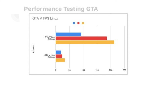 Gaming Performance Between Linux and Windows смотреть онлайн