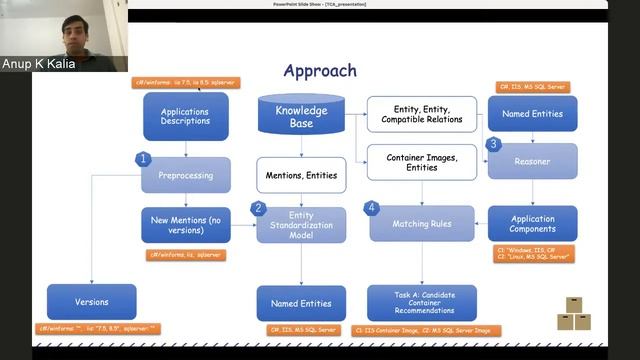Tackle Containerization Advisor (TCA) for Legacy Applications смотреть онлайн