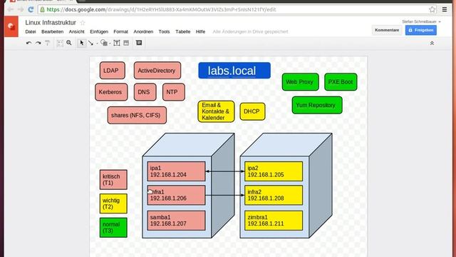 Linux Infrastruktur - Teil 1 - Übersicht смотреть онлайн