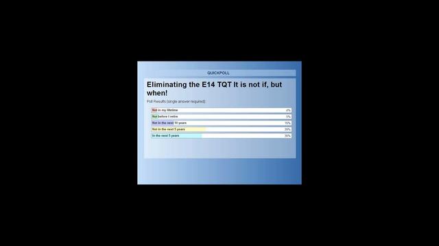 Thorough QT Study Webinar with Dr. Jay Mason смотреть онлайн