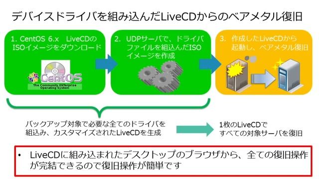 セルフトレーニングビデオ: Arcserve UDP Linux 実践！運用のヒント後編 смотреть онлайн