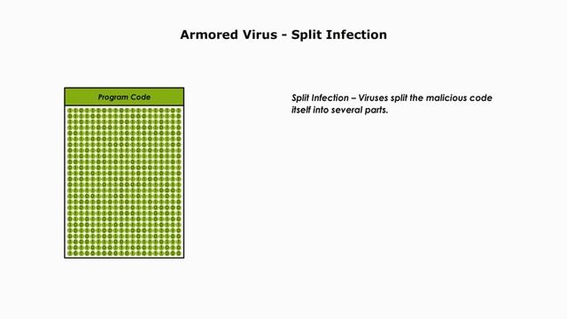Armored virus infection: appender, split, & Swiss cheese смотреть онлайн
