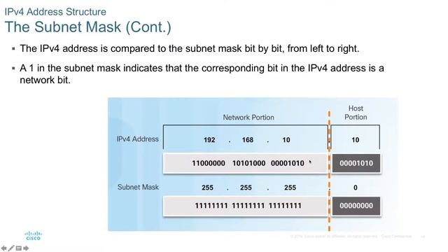 Cisco ITN | Chapter 7 | IP Addressing IPv4 | Nederlands смотреть онлайн