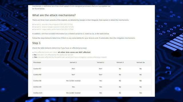 Meltdown & Spectre Vulnerabilities - What You Need To Know смотреть онлайн
