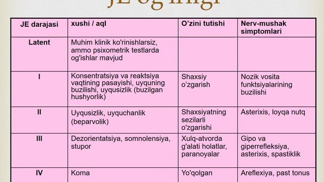 Гепатобилиар тизим касалликарида хамширалик жараени Гепатобилиар тизими касалликларига хос булган смотреть онлайн
