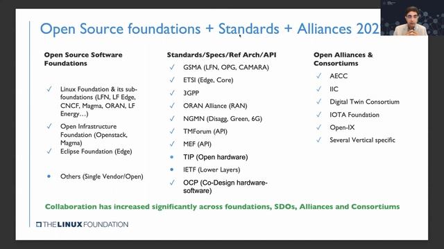 State of Open Source Networking and Edge - Day 2 - Arpit Joshipura, The Linux Foundation смотреть онлайн