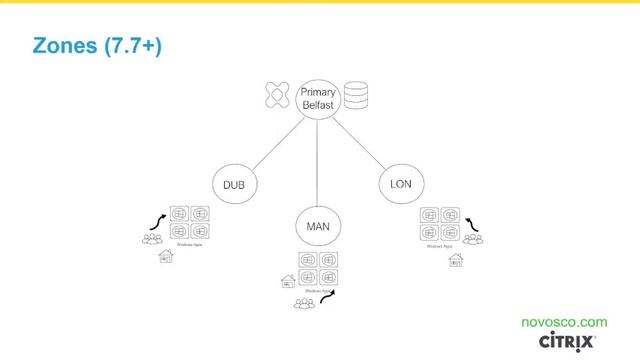Citrix Virtualisation Webinar смотреть онлайн