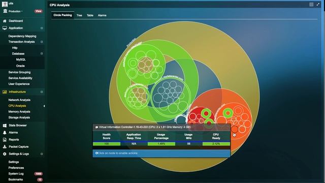 Data center Capacity Planning with Uila смотреть онлайн