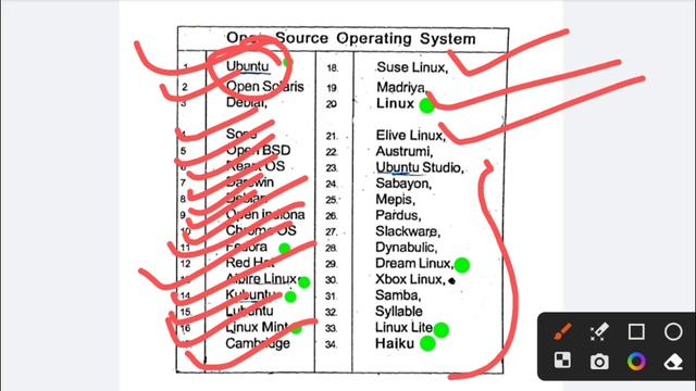 Operating System|MS-DOS|Open Source & Comercial OS|#cgshikshakbharti2023 смотреть онлайн