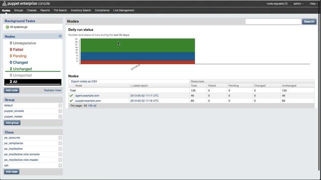 Automate SSH configuration in 5 minutes with Puppet Enterprise смотреть онлайн