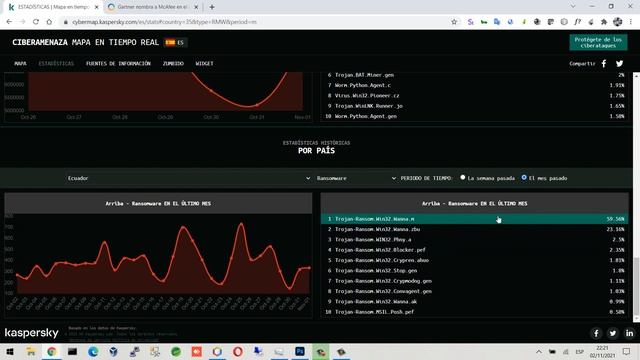Mapa en tiempo real de ciberamenazas - Kaspersky смотреть онлайн