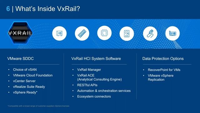 Dell VxRail: The building blocks of your private cloud смотреть онлайн