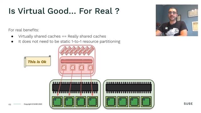 Virtual Topology for Virtual Machines: Friend or Foe? - Dario Faggioli, SUSE смотреть онлайн