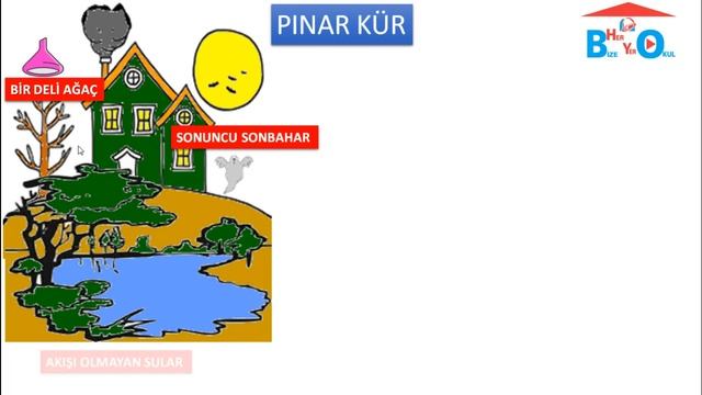 Postmodernizm / ORHAN PAMUK / LATİFE TEKİN / PINAR KÜR смотреть онлайн
