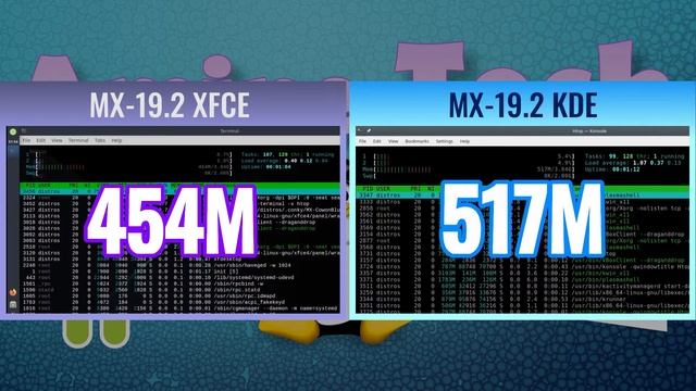 MX Linux 19.2 KDE VS XFCE - RAM Usage смотреть онлайн