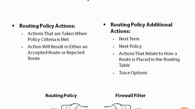 Explaining Routing Policy смотреть онлайн