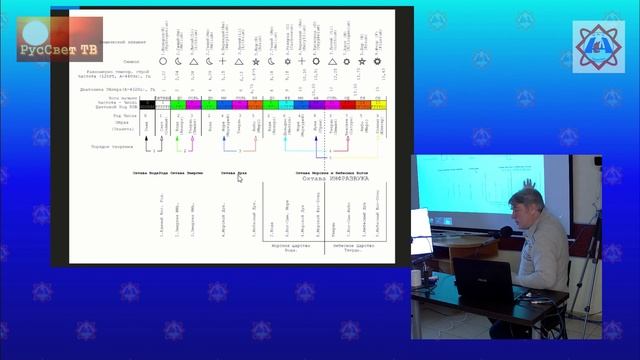 Яшкардин Владимир "Энергия РА и энергия РЕ". смотреть онлайн