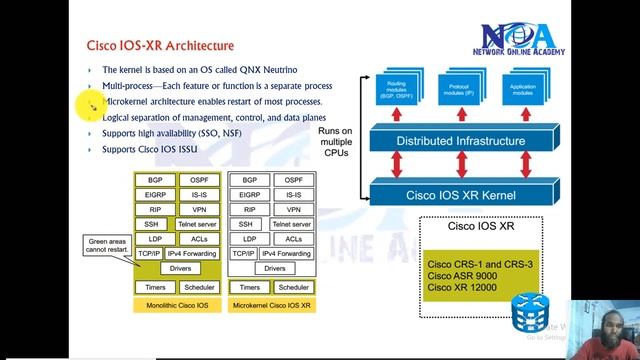 002 Cisco IOS XR Architecture смотреть онлайн