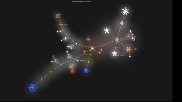 GhostBSD build tool development visualization, 2014-2021 смотреть онлайн