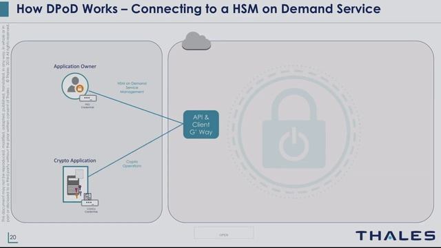 DPoD Tech Talk Volume 14 Communicating with DPoD HSM Service смотреть онлайн