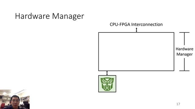 ASPLOS'20 - Session 9B - A Hypervisor for Shared-Memory FPGA Platforms смотреть онлайн