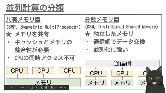 【8分で解説】Linux入門｜並列計算（共有メモリ・分散メモリ） смотреть онлайн