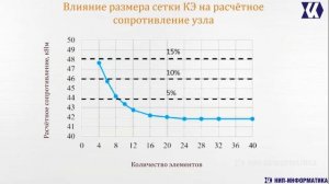 Вебинар  IDEA StatiCa - Ответы на часто задаваемые вопросы