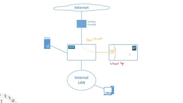 Tap interfaces - Palo Alto Networks FireWall Concepts Training Series смотреть онлайн