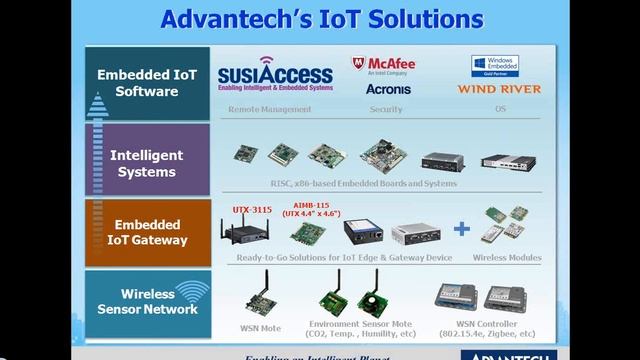 IoT & Intelligent Devices Webinar, Advantech(EN) смотреть онлайн