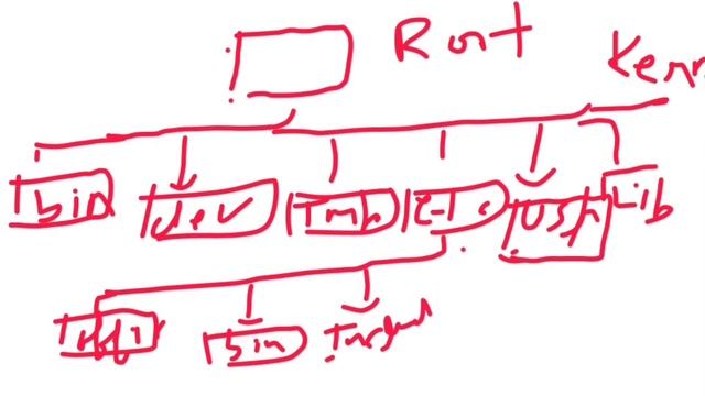 What is file Handling in Linux #File_system in #Linux_notes | what is #file_handling in Linux смотреть онлайн