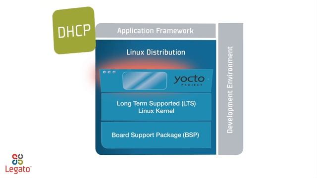 Legato: application framework, Linux distribution, development environment смотреть онлайн