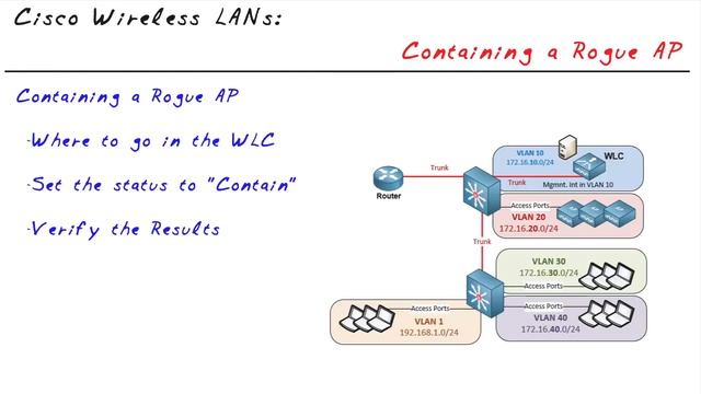 MicroNugget: How to Contain Rogue Access Points in a WLAN смотреть онлайн