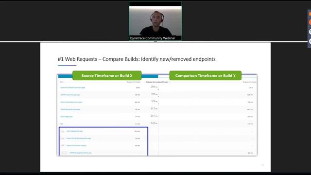 Advanced Diagnostics with Dynatrace смотреть онлайн