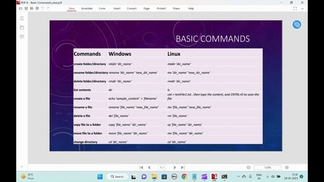 Linux | Terminal | Basic Commands | Malayalam смотреть онлайн