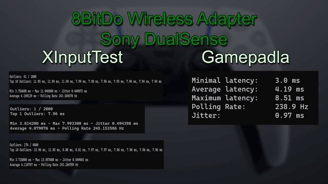 8BitDo Wireless Adapter Tests - DualSense, Pro Controller, King Kong 2 Pro Controller, etc. смотреть онлайн