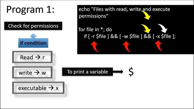 List files with read, write and execute permissions | Linux & shell lab Bharathiar University BSc C смотреть онлайн