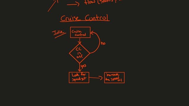 Design Processes, Code, or Logic using Simple Flow Charts (Explained). Use this effective tool! смотреть онлайн