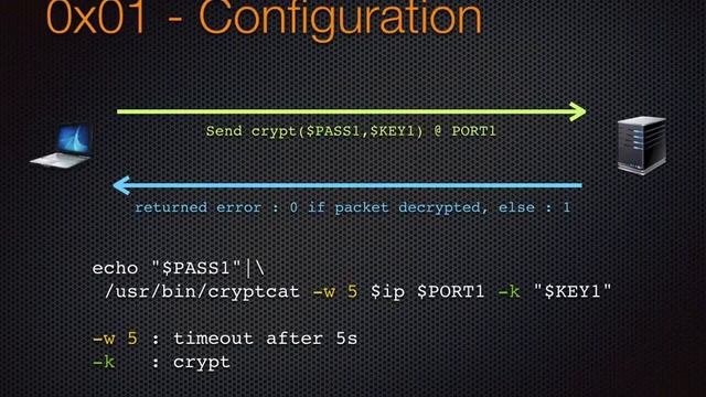 Protect your services with custom Port Knocking script смотреть онлайн