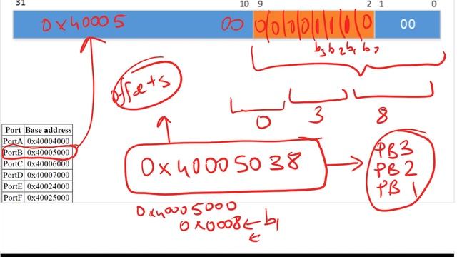 GPIO Part 4 смотреть онлайн
