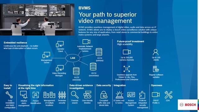 Bosch Security - Webinar en español - Divar IP All in One - Almacenamiento Profesional смотреть онлайн