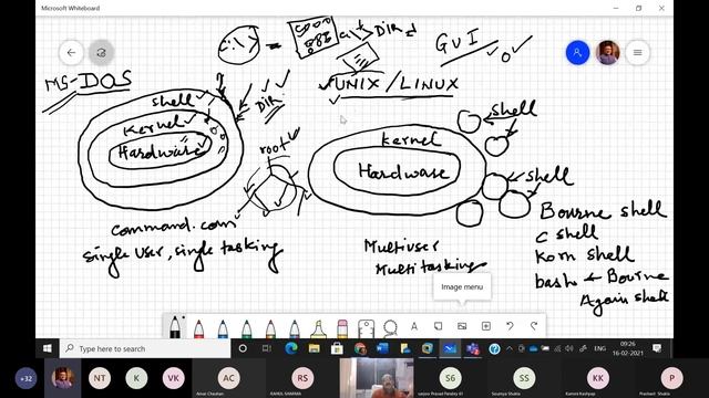 Lecture 1 | LINUX | Dr. S.P. Singh | M.M.M. University of Technology | Gorakhpur смотреть онлайн