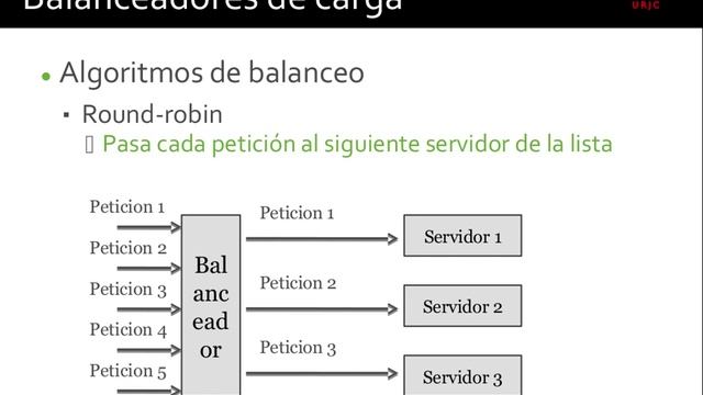 Tema 3 - Arquitecturas - Balanceadores смотреть онлайн