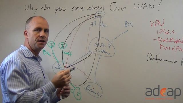 Cisco iWan смотреть онлайн