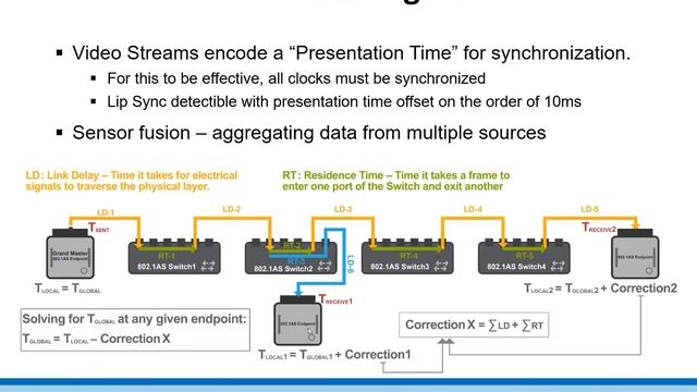 Precision Time Protocol (gPTP) Explained in 5 minutes смотреть онлайн