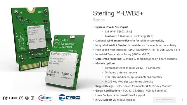 Introducing the Sterling-LWB5+ Wi-Fi 5 + Bluetooth 5 Module смотреть онлайн