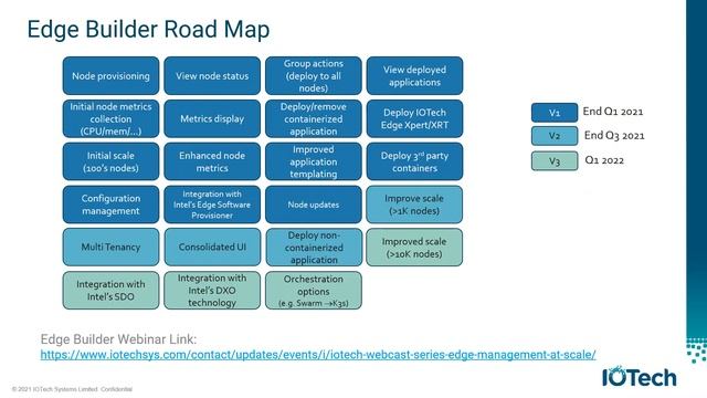 EdgeX Foundry Use Case: IOTech смотреть онлайн