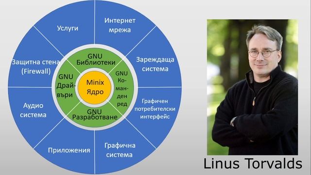 Linux за начинаещи // еп.1 | Linux for beginners // ep.1 смотреть онлайн
